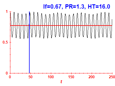 Survival probability